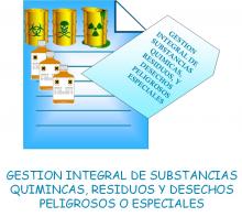 GESTIÓN_INTEGRAL