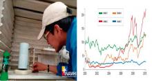 Revisión del termohigrografo que mide la temperatura y humedad.