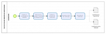 Pasos a seguir para la emisión del certificado