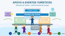 Solicitud de apoyo a eventos